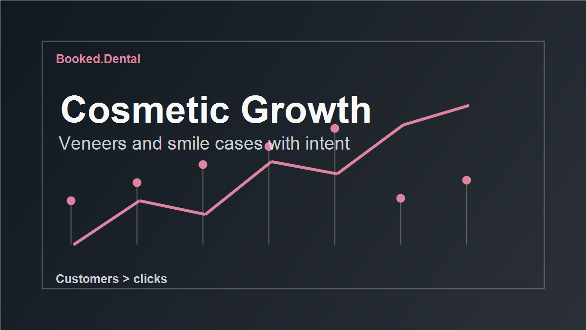 Cosmetic dentistry marketing system for high-intent veneer and smile makeover patients